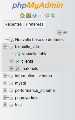 Schéma BDD
